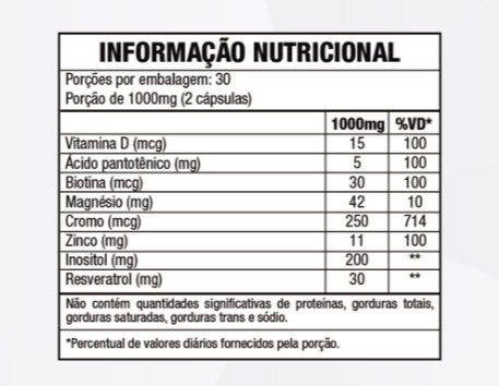 Sugar balance Dbt c/60 Cápsulas - Good Vit