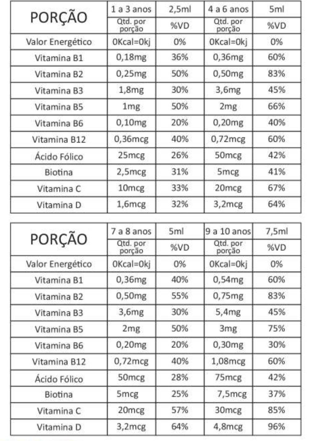 Polivitamínico Kids 240ML  - Good Vit